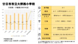 【大野西小学校】どんな学校？