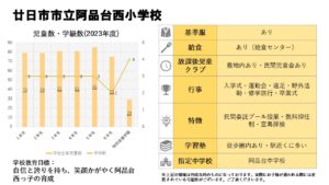 【阿品台西小学校】どんな学校？