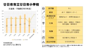 【廿日市小学校】どんな学校？