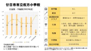 【佐方小学校】どんな学校？